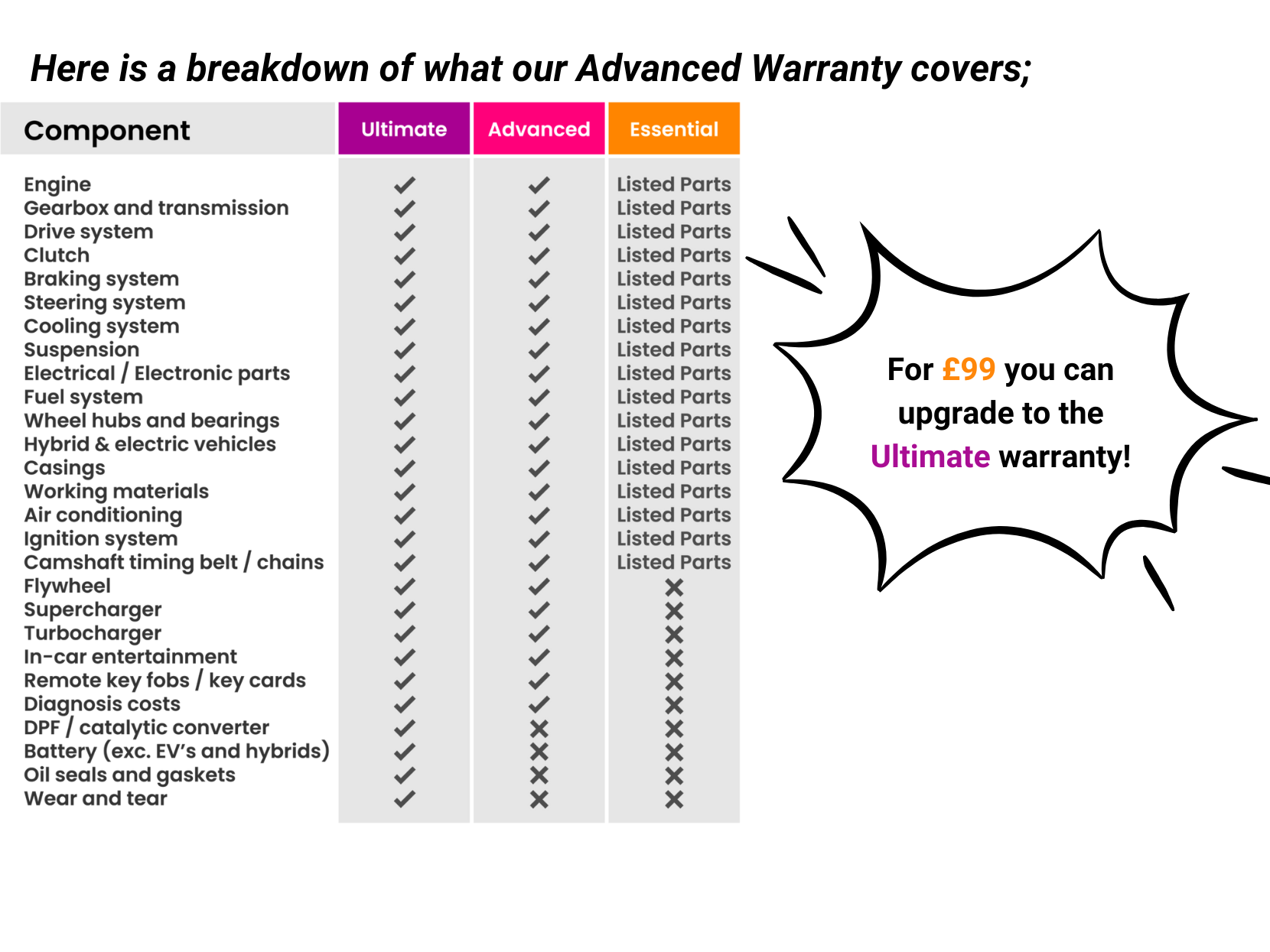 Citroen Dispatch 1.5 BlueHDi 1200 Enterprise XL Panel Van 6dr Diesel Manual FWD 3 Euro 6 (s/s) (100 ps)